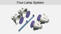 سیستم نوری دو/چهار لامپ برای عملکرد طولانی مدت